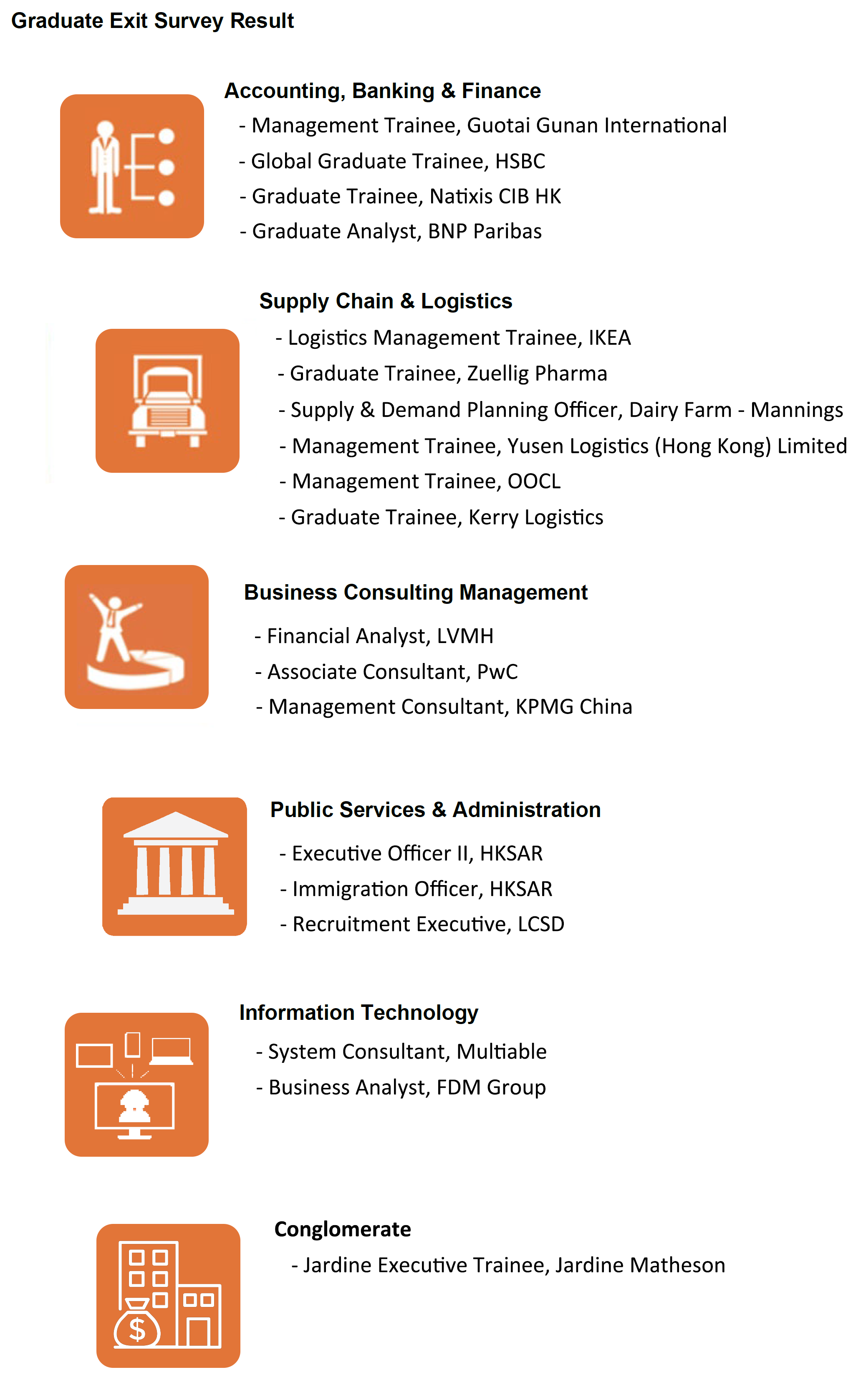 career survey result